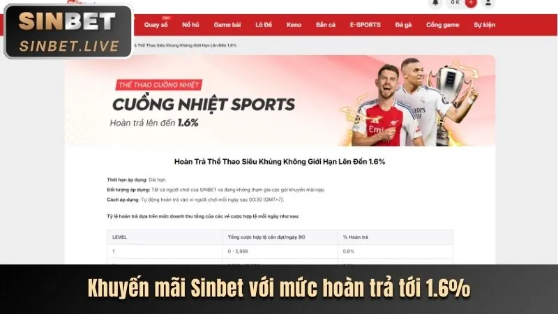 Điền thông tin cá nhân